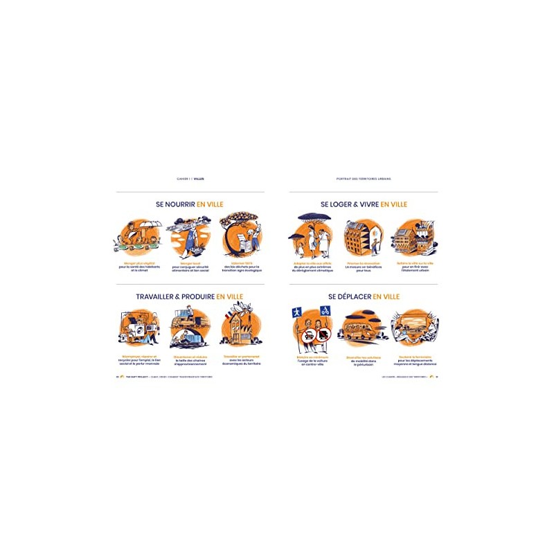 TITRE FICHE VIERGE CRÉATION LIVRE (Occasion)