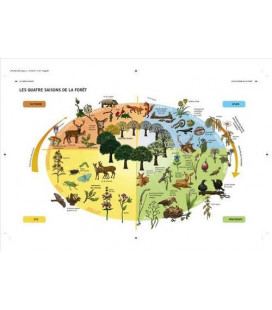 Le Guide Terre vivante de la gemmothérapie