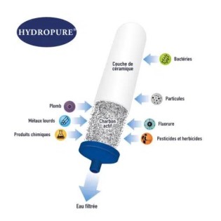 Cartouche pour Filtre Gravitaire Inox | HYDROPURE