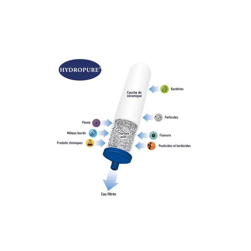 Cartouche pour Filtre Gravitaire Inox | HYDROPURE
